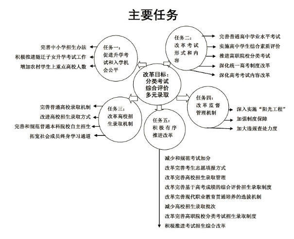 【开元真人】英雄联盟流行词典活动地址 LOL流行词典活动详情(图3) 开元体育